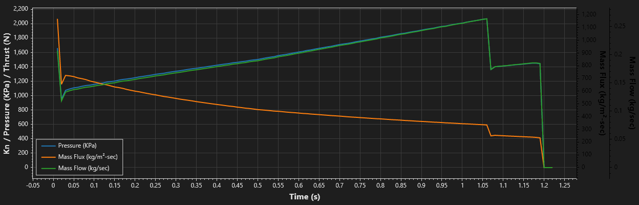 Characteristic plot