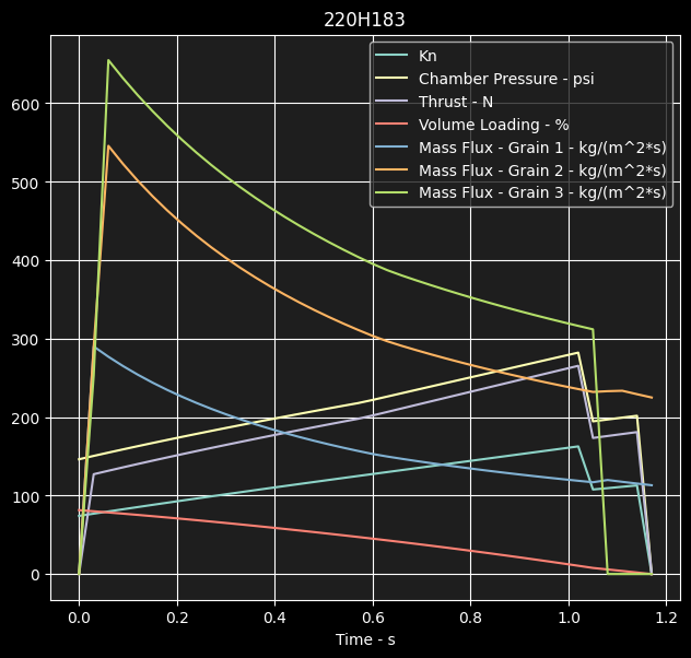 OpenMotor results